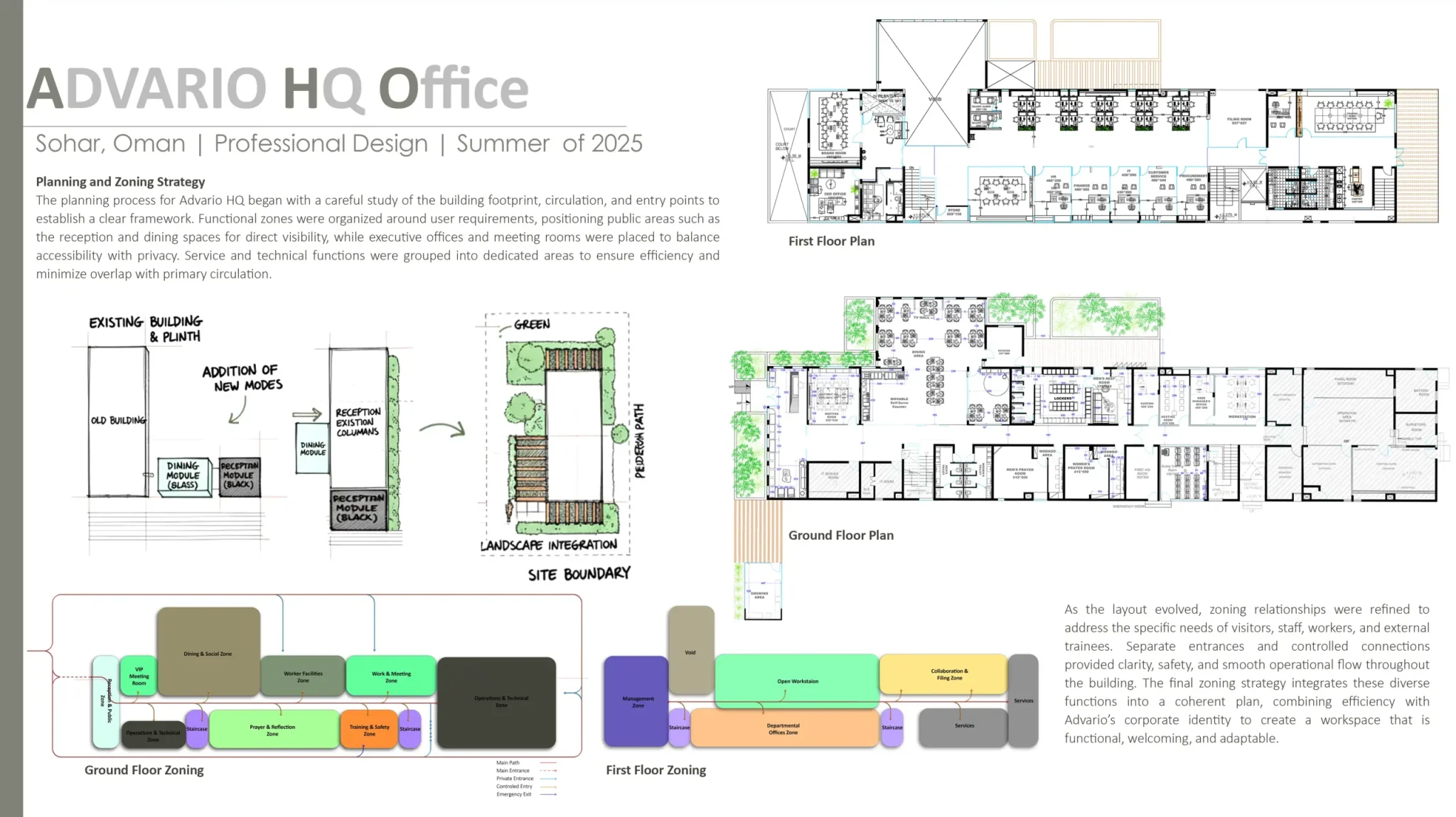 3-advario Zoning and Planing Sheet