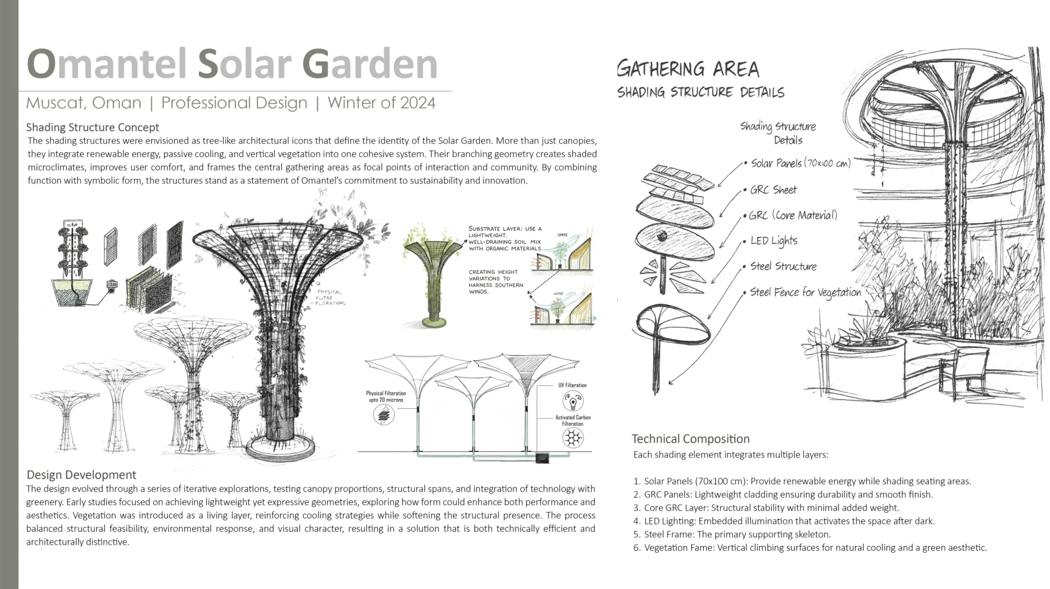 omantel solar garden sheet 2